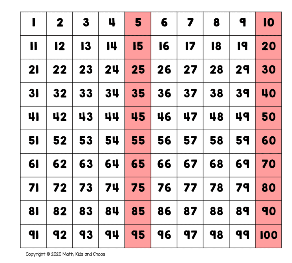 What Is A Hundreds Chart And Why Use One Plus Free Printable Charts Math Kids And Chaos What Is A Hundreds Chart And Why Use One Plus Free Printable Charts Math Kids And Chaos