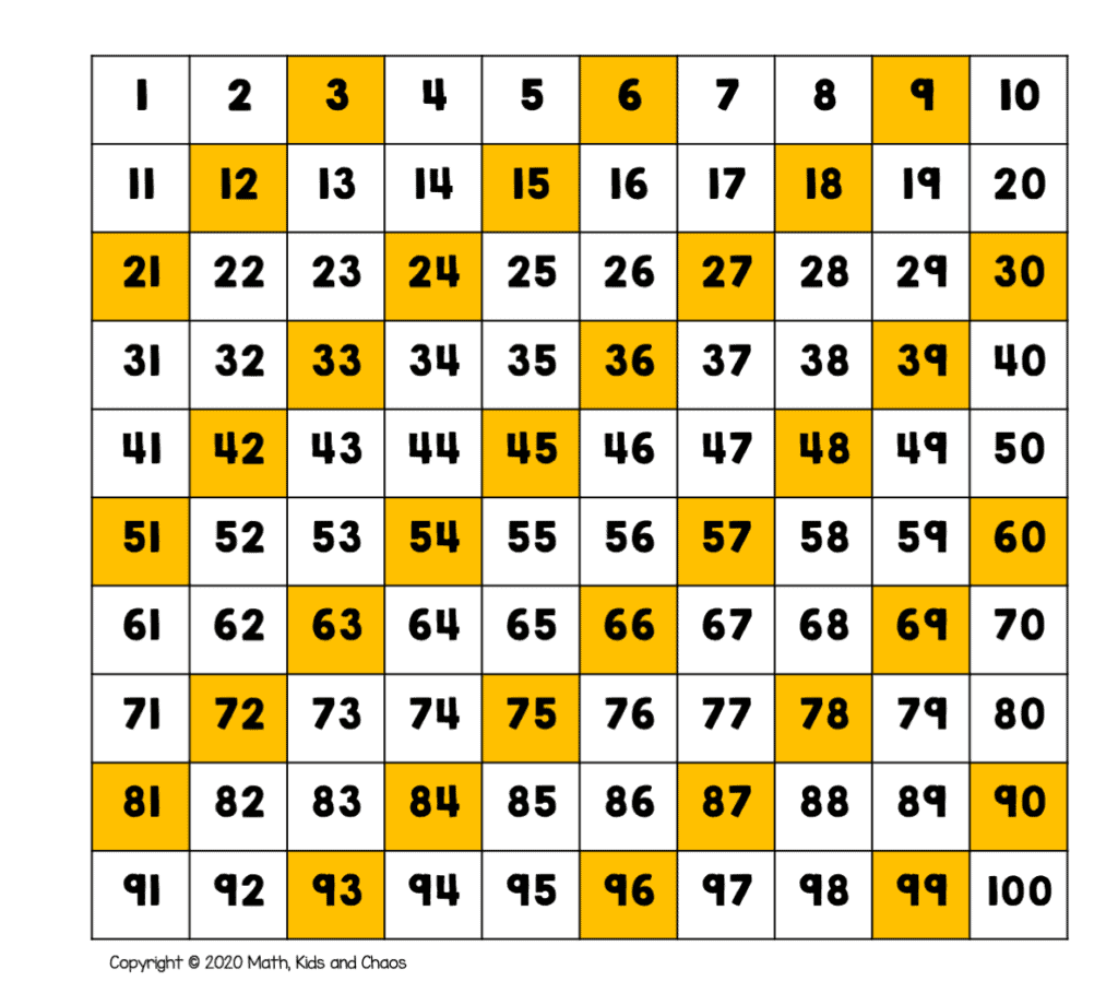 What Is A Hundreds Chart And Why Use One Plus Free Printable Charts Math Kids And Chaos 1 100 Chart 10 Free PDF Printables Printablee