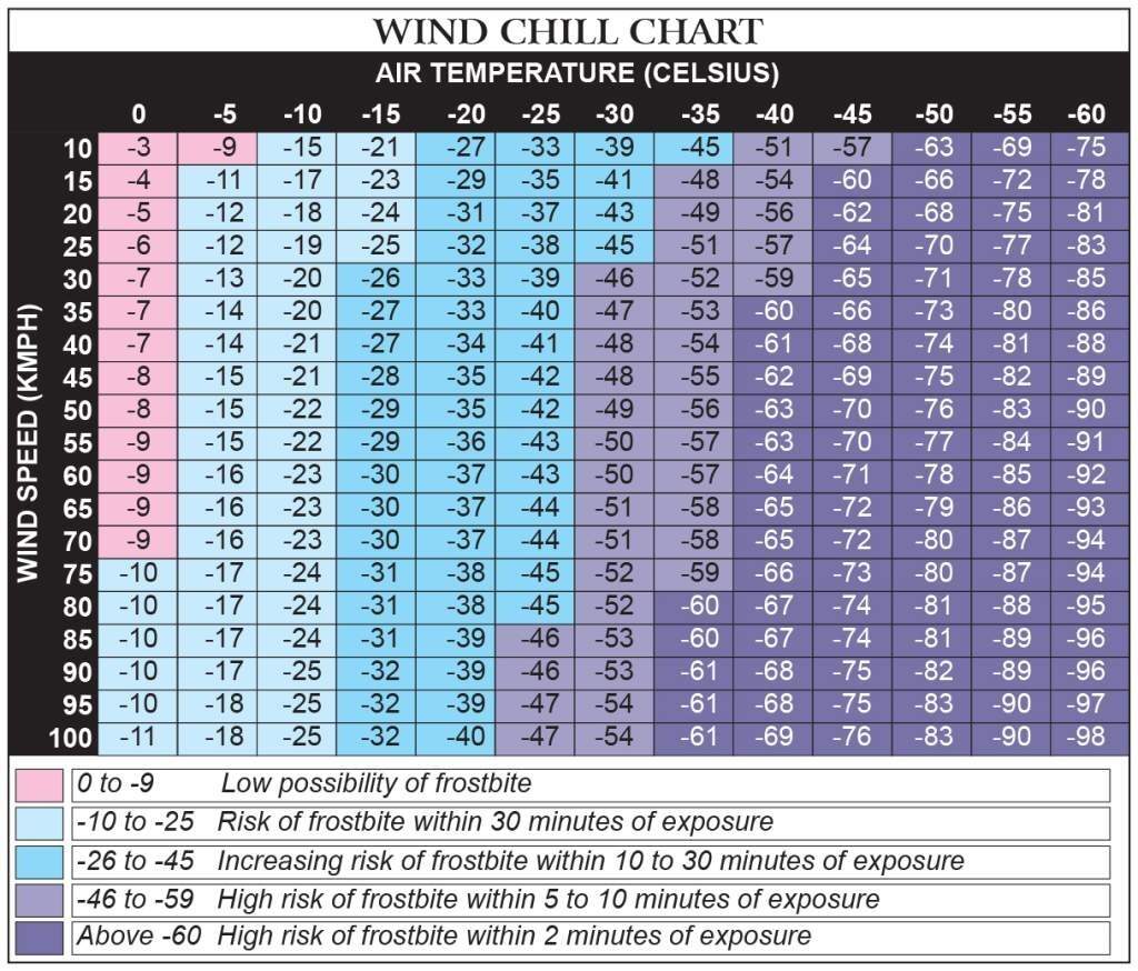 Wind Chill Factor OTA Survival School Wind Chill Factor OTA Survival School
