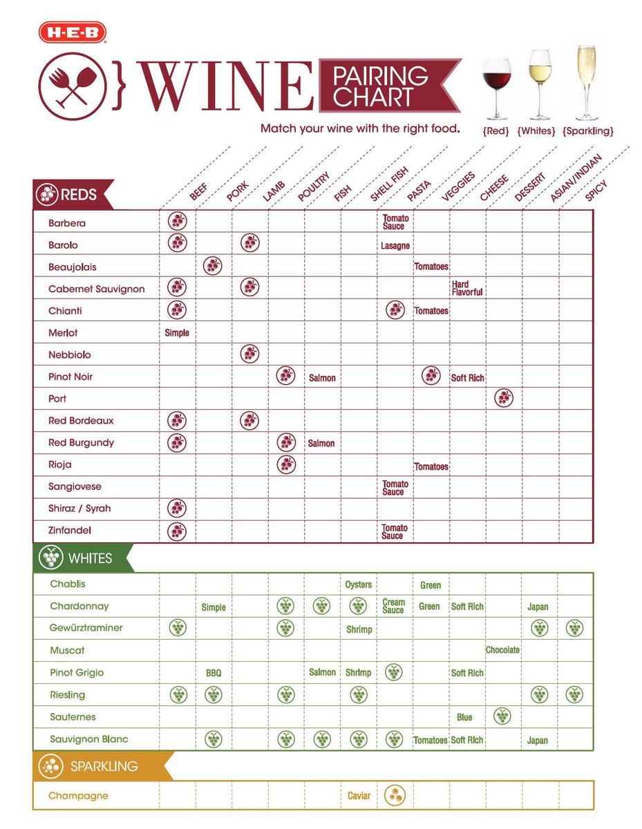 A Beginner S Wine And Food Pairing Chart Wine Folly