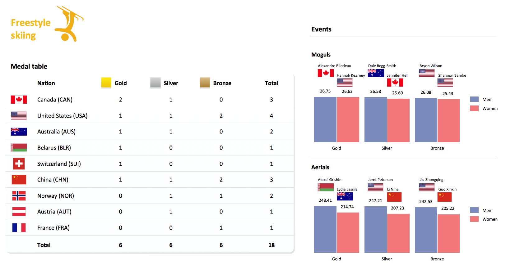 Winter Sports Olympic Games Illustrations Medal Summary Winter Sports Olympic Games Infographics Medal Table Winter Sports Using Olympic Games Clipart To Illustrate Tournament Schedule Olympic Winter Sports Olympic Games Illustrations Medal Summary Winter Sports Olympic Games Infographics Medal Table Winter Sports Using Olympic Games Clipart To Illustrate Tournament Schedule Olympic