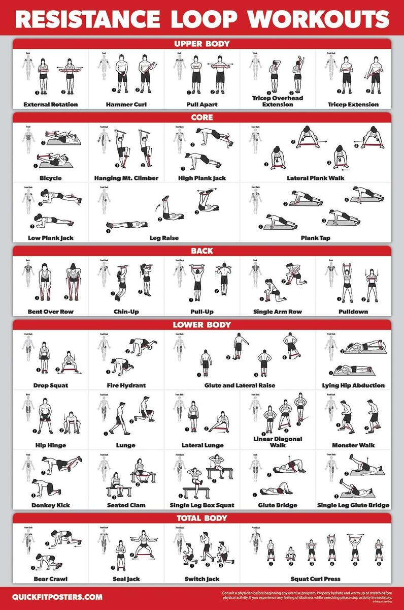 Workout Chart Pdf Printable Resistance Band Exercises Chart Resistance Band Workout Moves Workout Chart Resistance Band