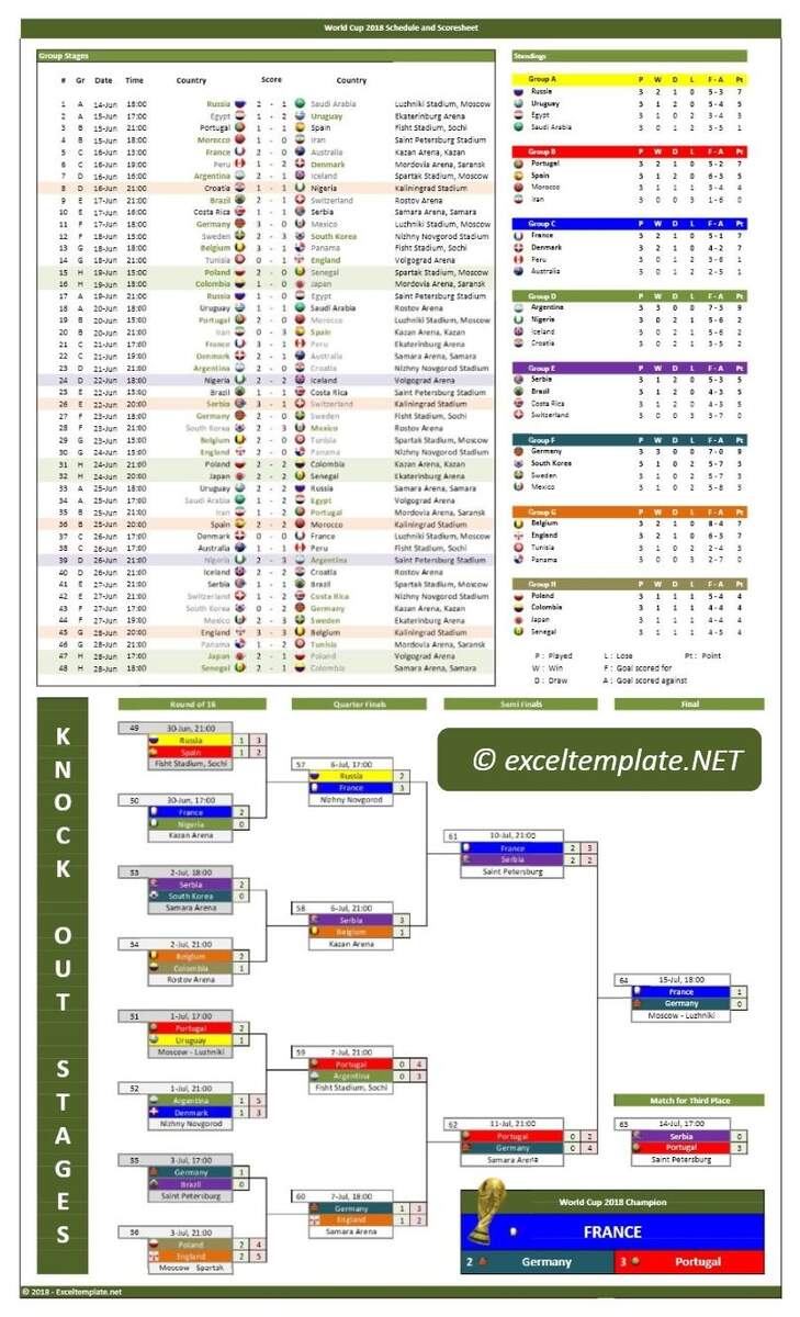 World Cup Schedule And Scoresheets The Spreadsheet Page Worksheets Library