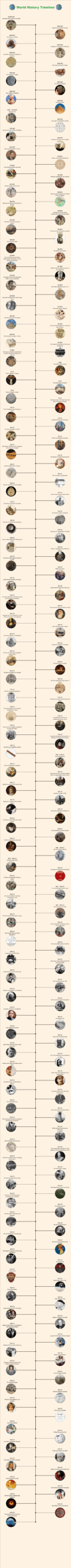 World History In One Diagram BC And AD Timeline