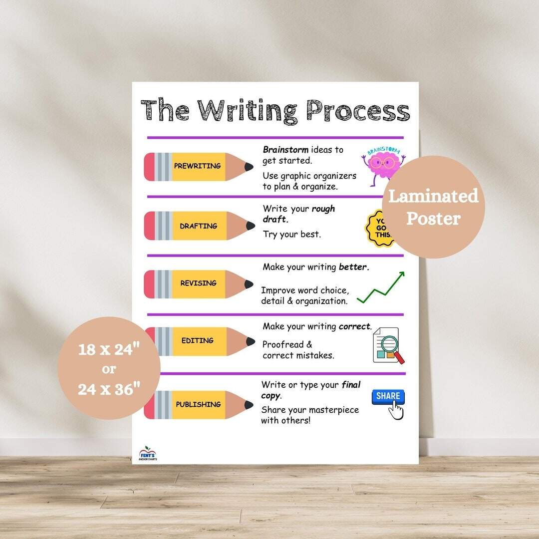 Writing Process Anchor Chart Steps Of Writing Poster Writing Structure Writing Poster Essay Writing Structure ELA Classroom Decor Etsy