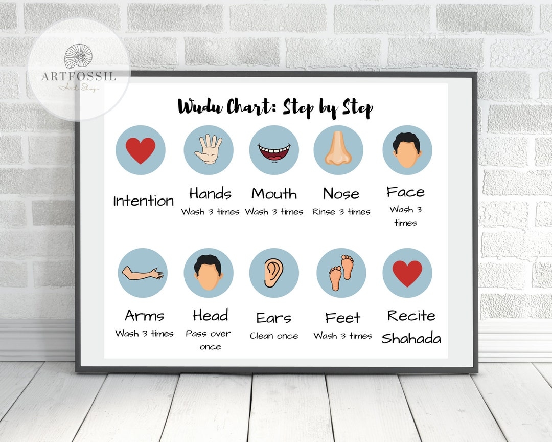 Wudu Chart Printable Islamic Nursery Wudu Guide For Kids Print Kid Bedroom Etsy Wudu Printable Etsy