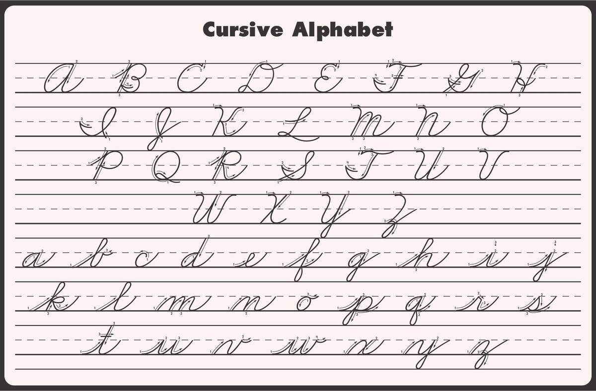 Cursive Alphabet Zaner Bloser Learning Chart 17 X 22 T 38136 Trend Enterprises Inc Language Arts